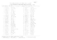 Page No.: 1 ---Constables(Gd)In Capfs,Nia&Ssf and Rifleman(Gd) in Assam Rifles Exam,2015 List-2:Additional Male