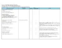PROTECTED AREAS and WILDLIFE BUREAU Program