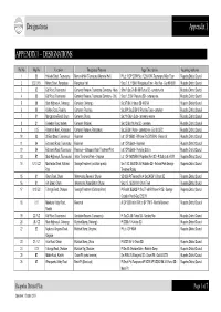 Appendix 1 – Designations