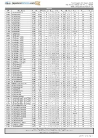 +81-52-219-9025 EMAIL:Sales@Japanesevehicles.Com HONDA S/N Make,Model Year Price (US$) Grade Engine Km Trans