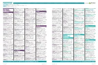 Contract Leads Powered by EARLY PLANNING Projects in Planning up to Detailed Plans Submitted