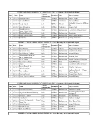 Slno. Date Name Type of Performance Duration Place Guru/Institute 1