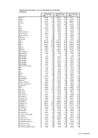 Source: BARB/RSMB BARB Quarterly Reach Report- Quarter 3 2012