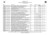 JEE B.Ed. 2017 – 19 Organizing University: University of Lucknow, Lucknow List of B.Ed