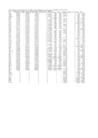 Supplementary Table 6. Summary of Mutation Frequency And