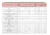 List of Lime Kiln Units Allowed to Use Pet Coke in Rajasthan by Moef & CC,GOI and RSPCB (From 01St August to 31St August 2019) Annex-1