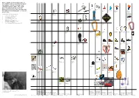 Representation in Chronological Order of the Evolution and Development of Products and Artifacts Related to Mountaineering and H