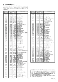 Hot 100 SWL List Shortwave Frequencies Listed in the Table Below Have Already Programmed in to the IC-R5 USA Version