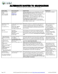 ALTERNATE ROUTES to GRADUATION (Please See Your High School Counselor Before Enrolling in Any Program.)
