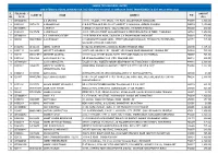 Sl. No. Folio No. / Dp Id Client Id Name Address Pin Amount