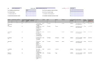 Unclaimed Dividend 2010