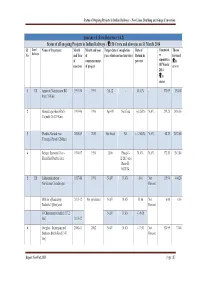 Annexure-1 (Para Reference 1.6.2) Status of All on Going Projects in Indian Railways ( ` 150 Crore and Above)As on 31 March 2014 Sl