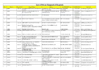 List of Private Empaneled Hospitals S.N