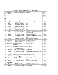 261 Patan Assembly Constituency : List of Poling Station Sr