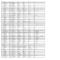 ASP- UNPAID SHAREHOLDER LIST AS on 30-09-2019.Xlsx