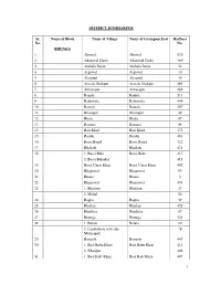 DISTRICT HOSHIARPUR Sr. No. Name of Block Name of Village