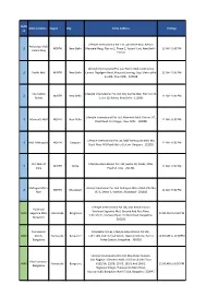 LS/M Ax Work Location Region City Store Address Timings LS