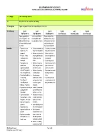 Skills Framework for Food Services Technical Skills and Competencies (Tsc) Reference Document