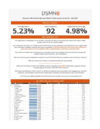 The World's Most Active Mining & Metals Professionals on Social