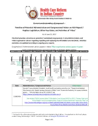 Timeline of Potential Administration and Congressional Action on ACA Repeal / Replace Legislation; Other Key Dates; and Activities of Tribes1