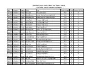 2015 Spring Scoring Winners.Xlsx