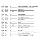 Item Unit of Specification Description Number