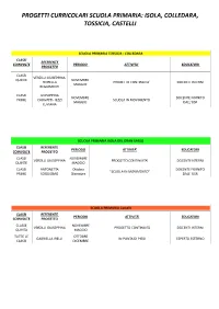 Progetti Curricolari Scuola Primaria: Isola, Colledara, Tossicia, Castelli
