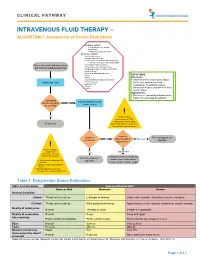 Intravenous Fluid Therapy – Algorithm 1