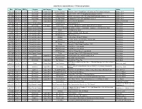 JRJ Vol 1-30 Index by Author