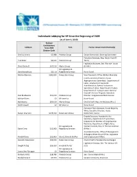 Individuals Lobbying for BP Since the Beginning of 2009