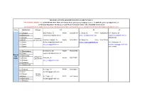 Circle Division L3 151 Alkapuri Usha Parmar, EE Mobile