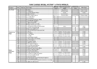 Ciam Classes (Model Aircraft & Space Models)