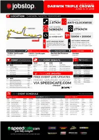 Darwin Triple Crown Via Speedcafe.Com