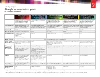 Adobe Licensing AVL Chart