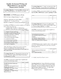 English: Professional Writing and Digital Rhetoric Concentration