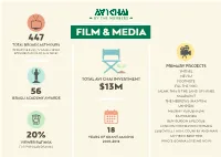 AVI CHAI Israel by the Numbers