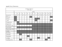 Appendix: Survey Instruments Schedule of Surveys 1997-1998
