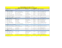 Telephone Numbers of District Karnal