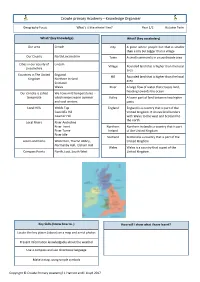 Crowle Primary Academy—Knowledge Organiser
