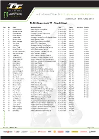 Www .Iomtt.Com RL360 Superstock TT