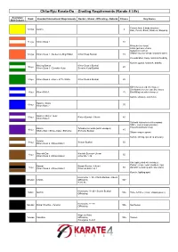 Chito-Ryu Karate-Do – Grading Requirements (Karate 4 Life)