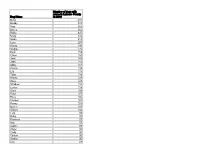 Dog Name Number of Dogs with Name in Luzerne County in 2016 Bella