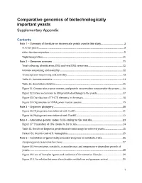 Comparative Genomics of Biotechnologically Important Yeasts Supplementary Appendix