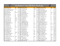 Joe Kaiser's Top-200 Roto Rankings RANK, PLAYER, TEAM POS RANK RANK, PLAYER, TEAM POS RANK RANK, PLAYER, TEAM POS RANK 1