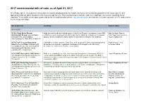 2017 Environmental Bills of Note, As of April 21, 2017