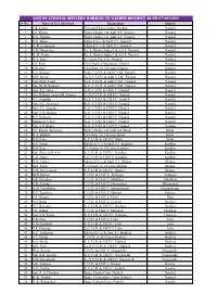 List of Judicial Officers Working in Nanded District As on 07-06-2021 Sr.No