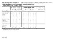 STATISTICS for MISSION Approved Circuit/District Structure