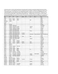This Table Contains a Taxonomic List of Benthic Invertebrates Collected from Streams in the Upper Mississippi River Basin Study