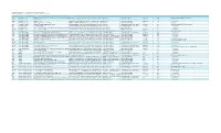 Moving Forward 2050 Transit Projects (Draft)