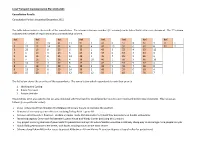 Local Transport Implementation Plan 2016-2021 Consultation Results